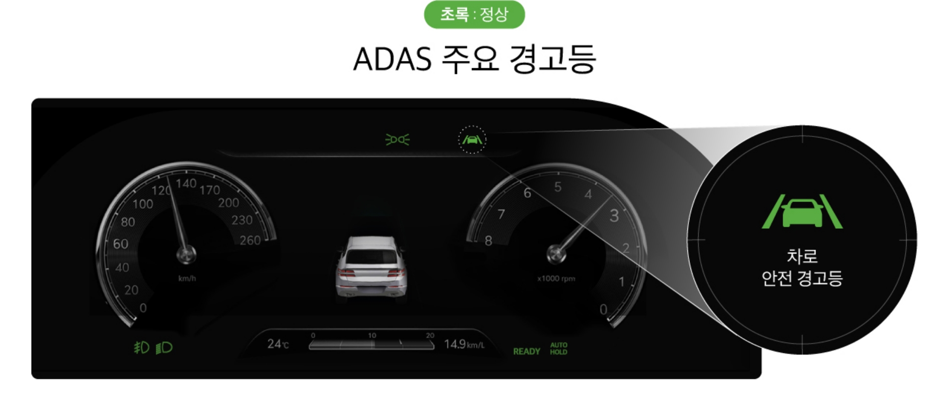 ADAS 주요 경고등 중 초록색 이미지 모습