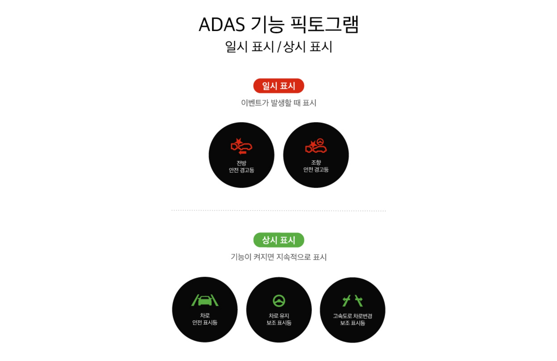 ADAS 기능 픽토그램