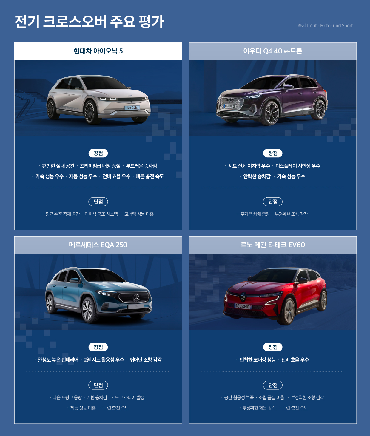 전기 크로스오버 주요 평가표