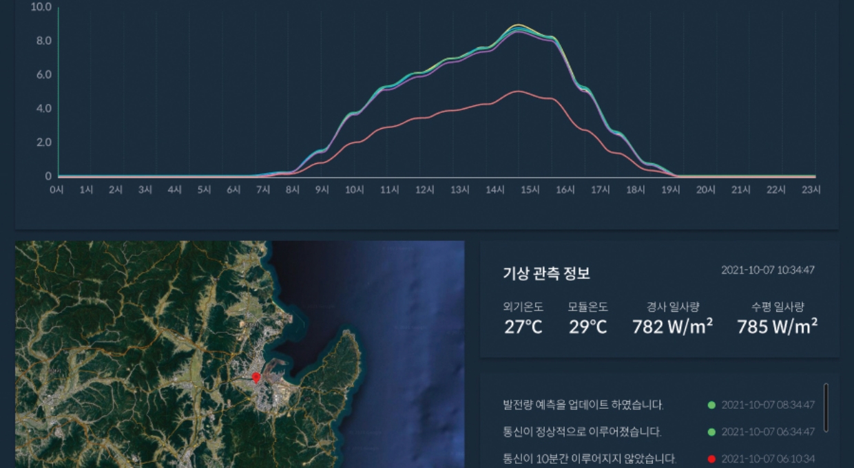 식스티헤르츠 통합 관제 시스템 그래프와 관측 정보 화면