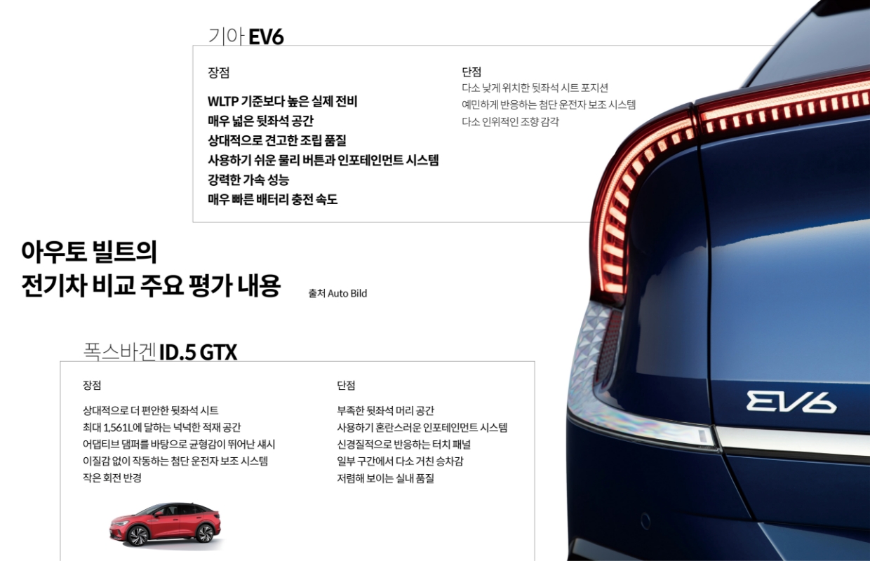 아우토 빌트가 진행한 비교 평가에서 기아 EV6와 폭스바겐 ID.5 GTX의 주요 평가 내용을 정리한 표