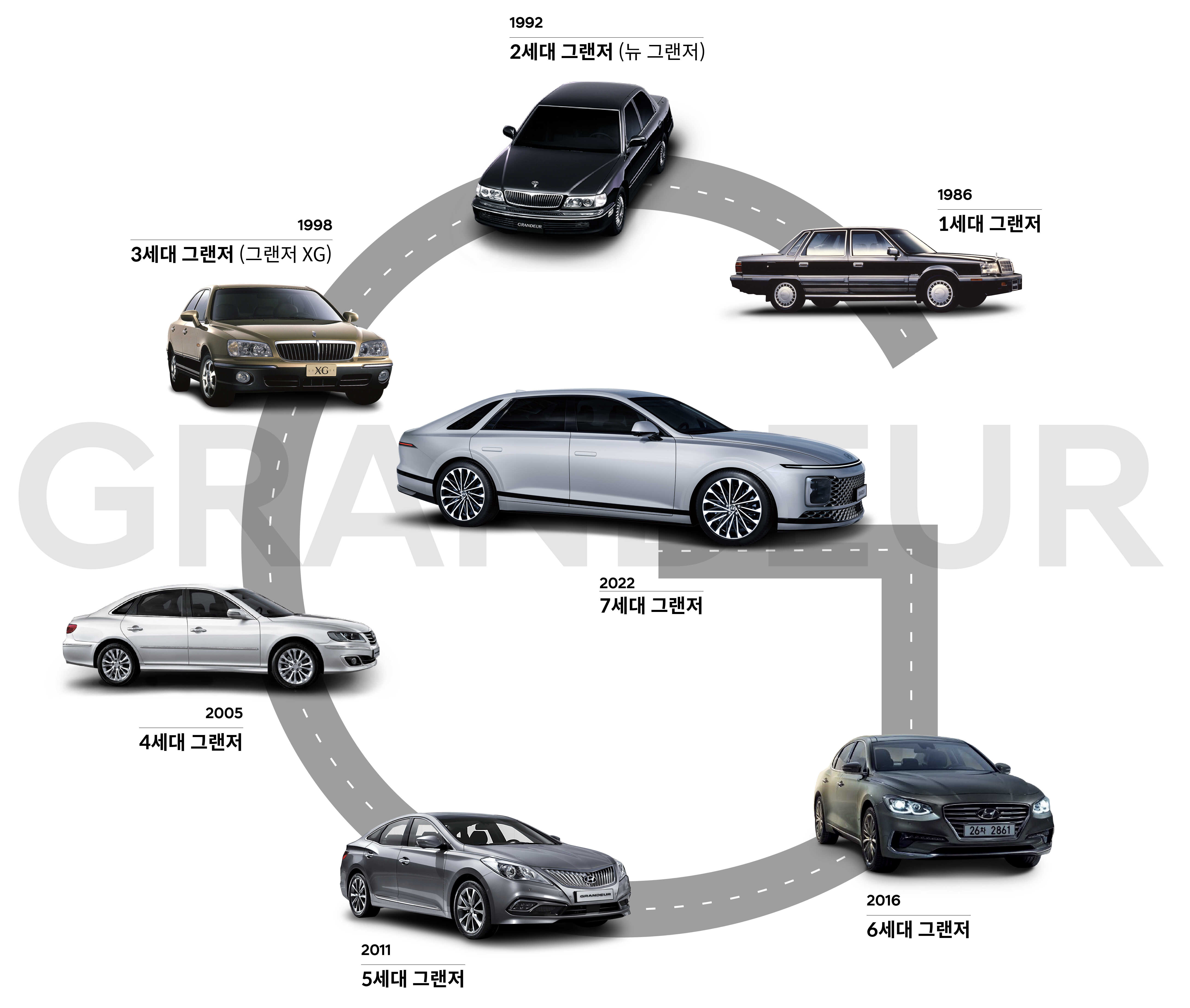 그랜저의 세대교체 과정