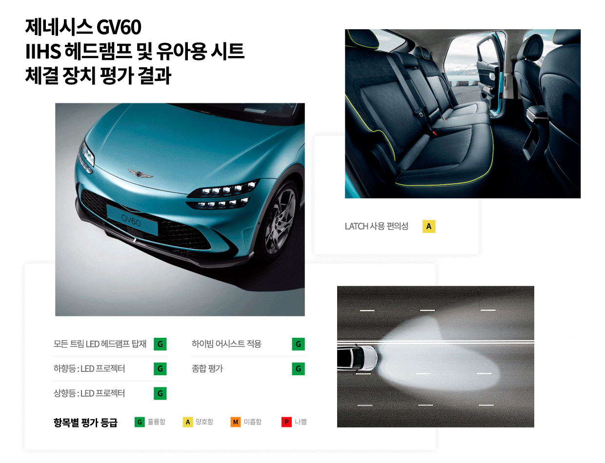 제네시스 GV60, IIHS 헤드램프 평가 결과