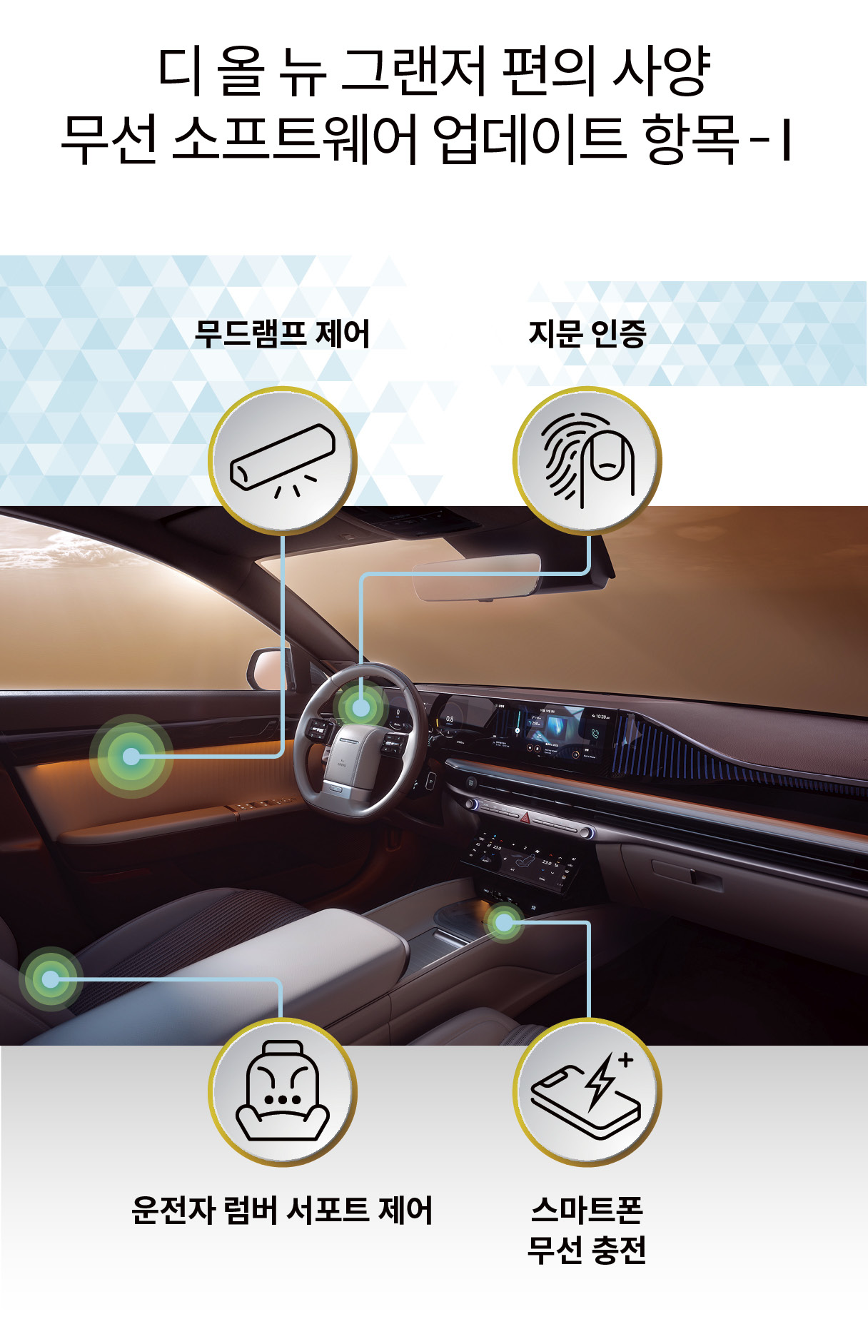 현대자동차 디 올 뉴 그랜저의 편의 사양 관련 무선 소프트웨어 업데이트를 표현한 그림