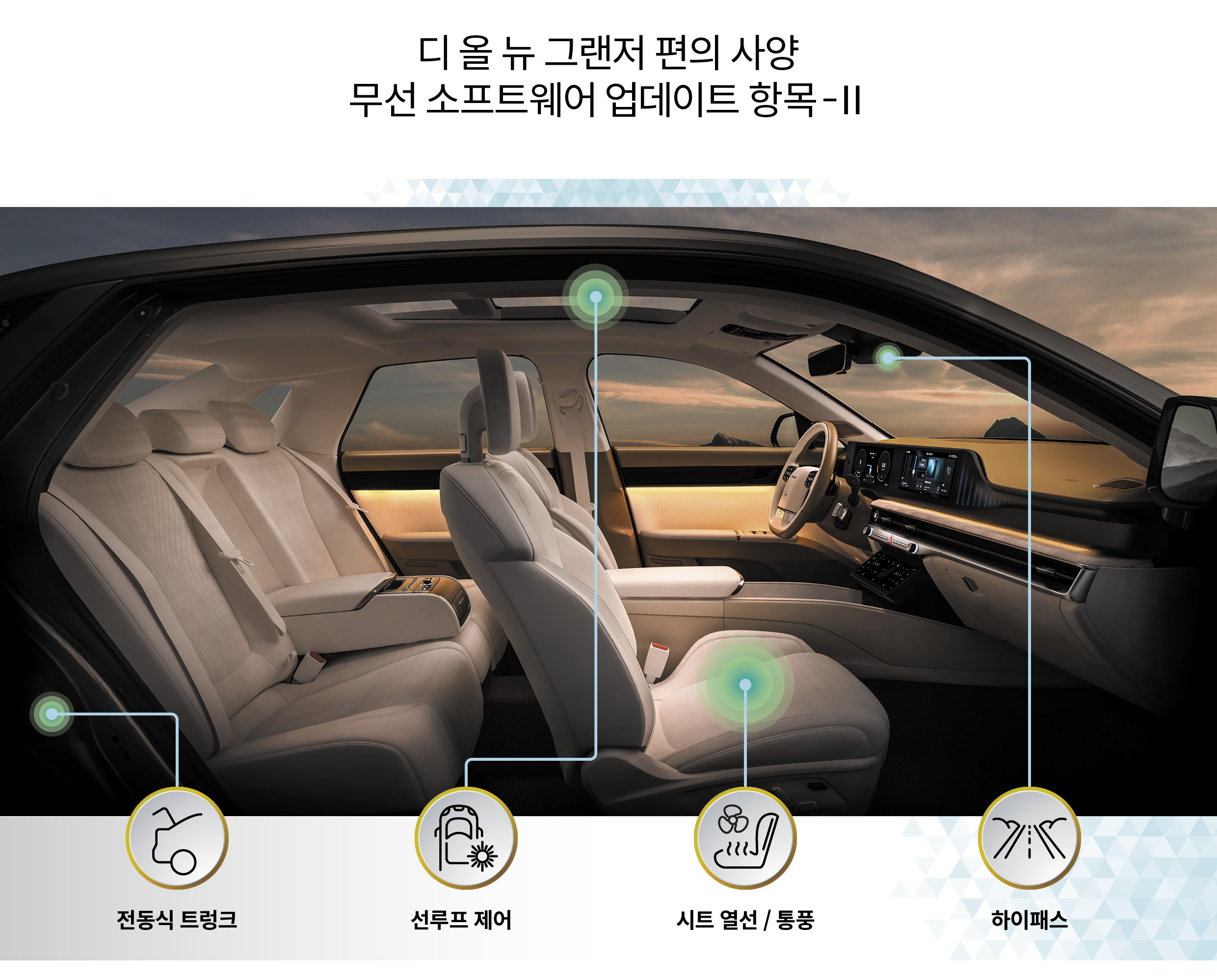 현대자동차 디 올 뉴 그랜저의 편의 사양 관련 무선 소프트웨어 업데이트를 표현한 그림