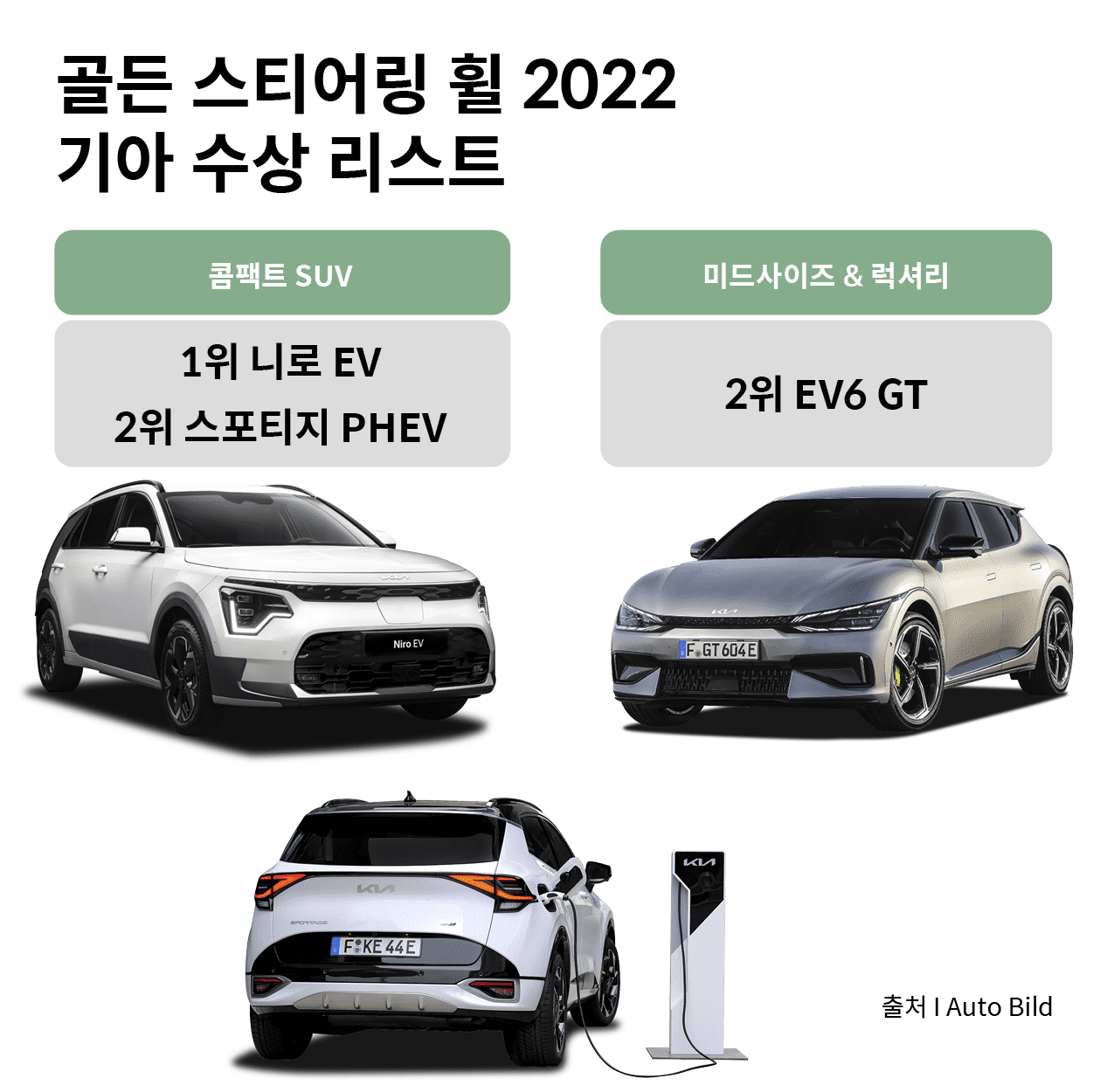 골든 스티어링 휠 2022 기아 수상 리스트