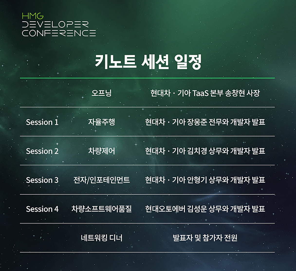 HMG 개발자 컨퍼런스의 키노트 세션 스케줄을 정리한 인포그래픽