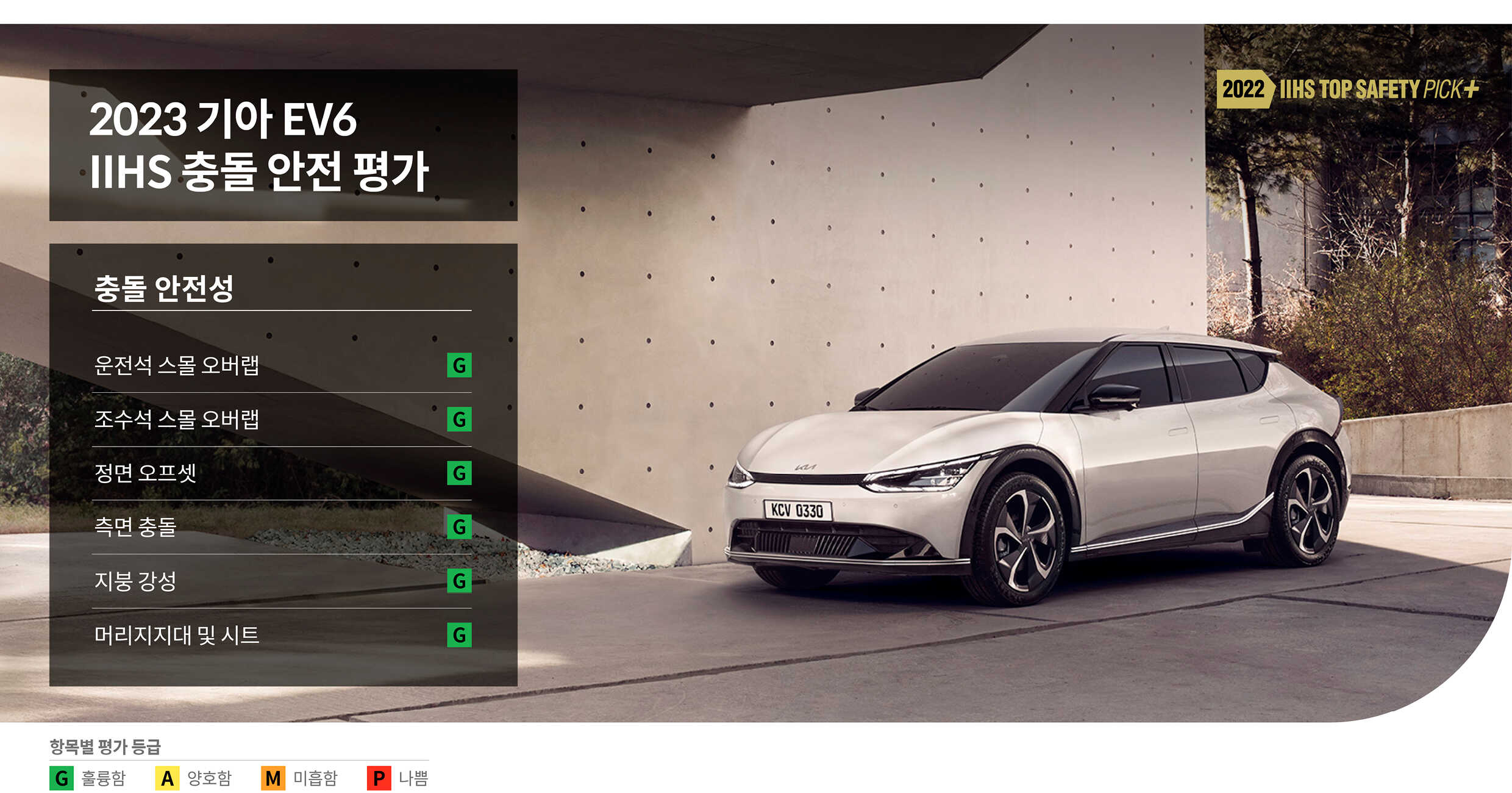 기아 EV6 IIHS 충돌 안전 평가