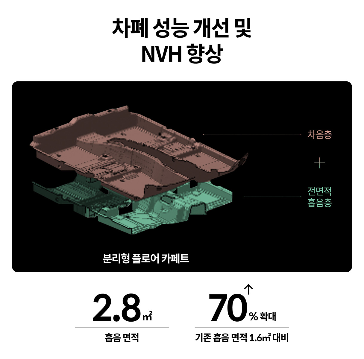 분리형 플로어 카페트의 흡음 면적 확대를 나타낸 모습