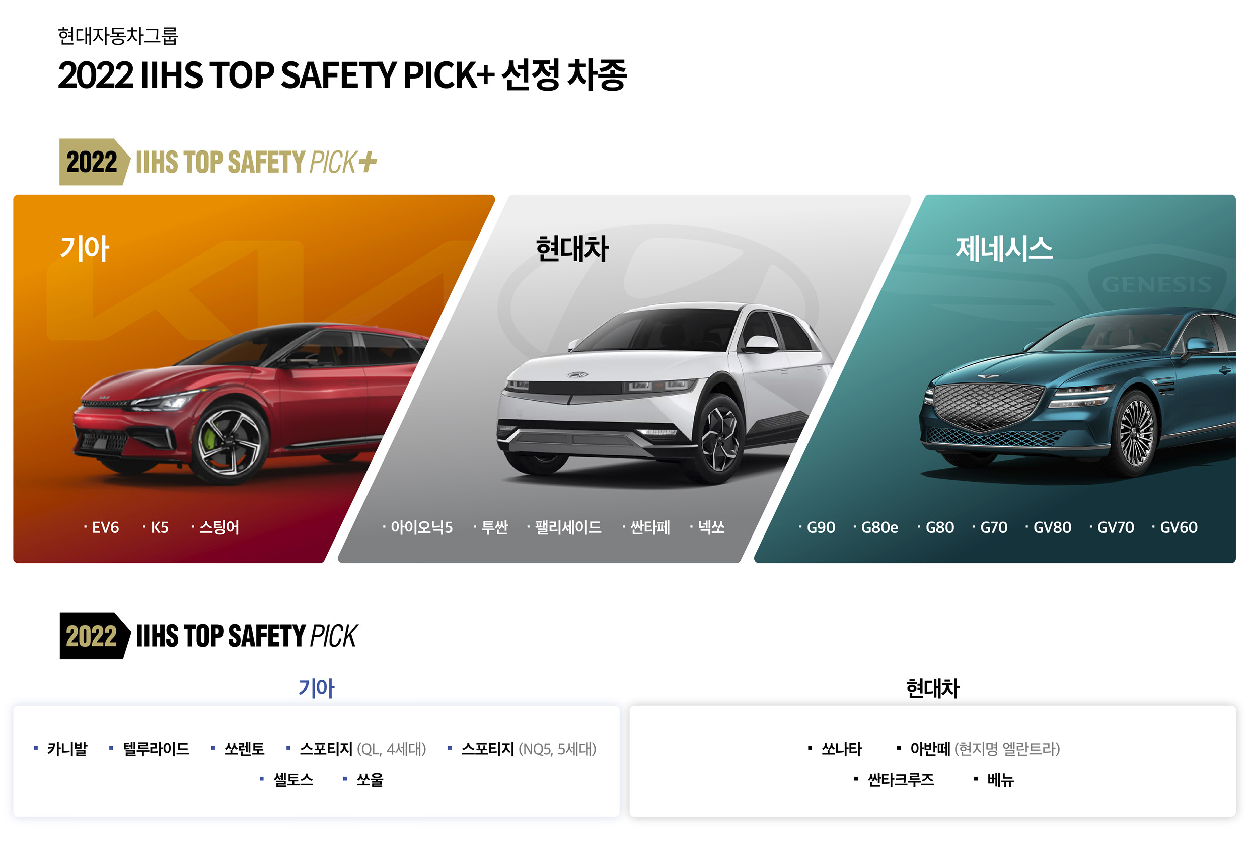 현대차그룹의 IIHS TSP 및 TSP 플러스 획득 차량 리스트 인포그래픽