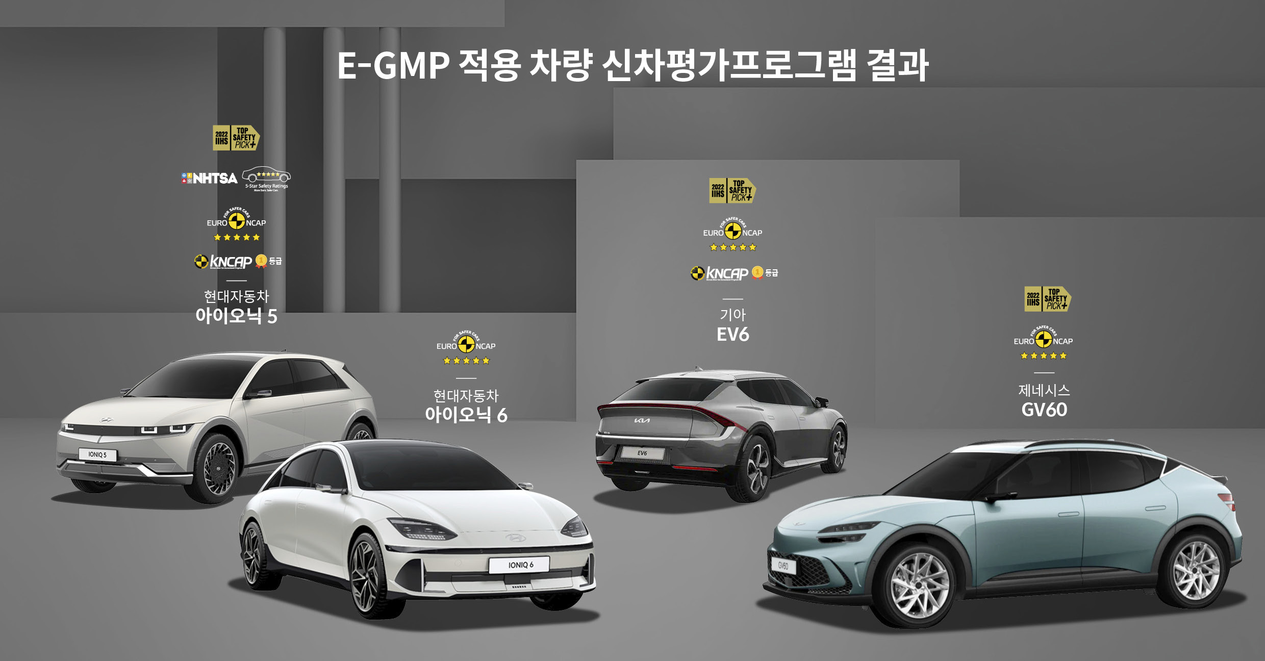 E GMP 기반 차량의 신차평가프로그램 결과를 요약한 인포그래픽