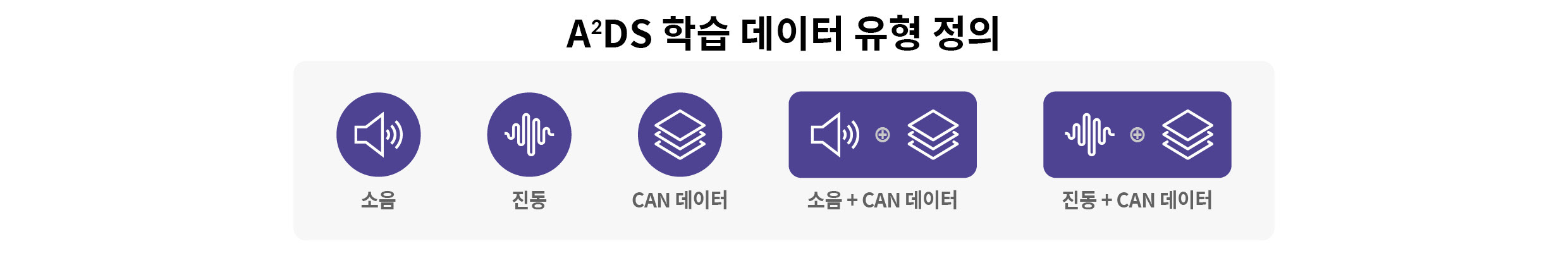A²DS의 학습 데이터 유형 정의를 보여주는 이미지
