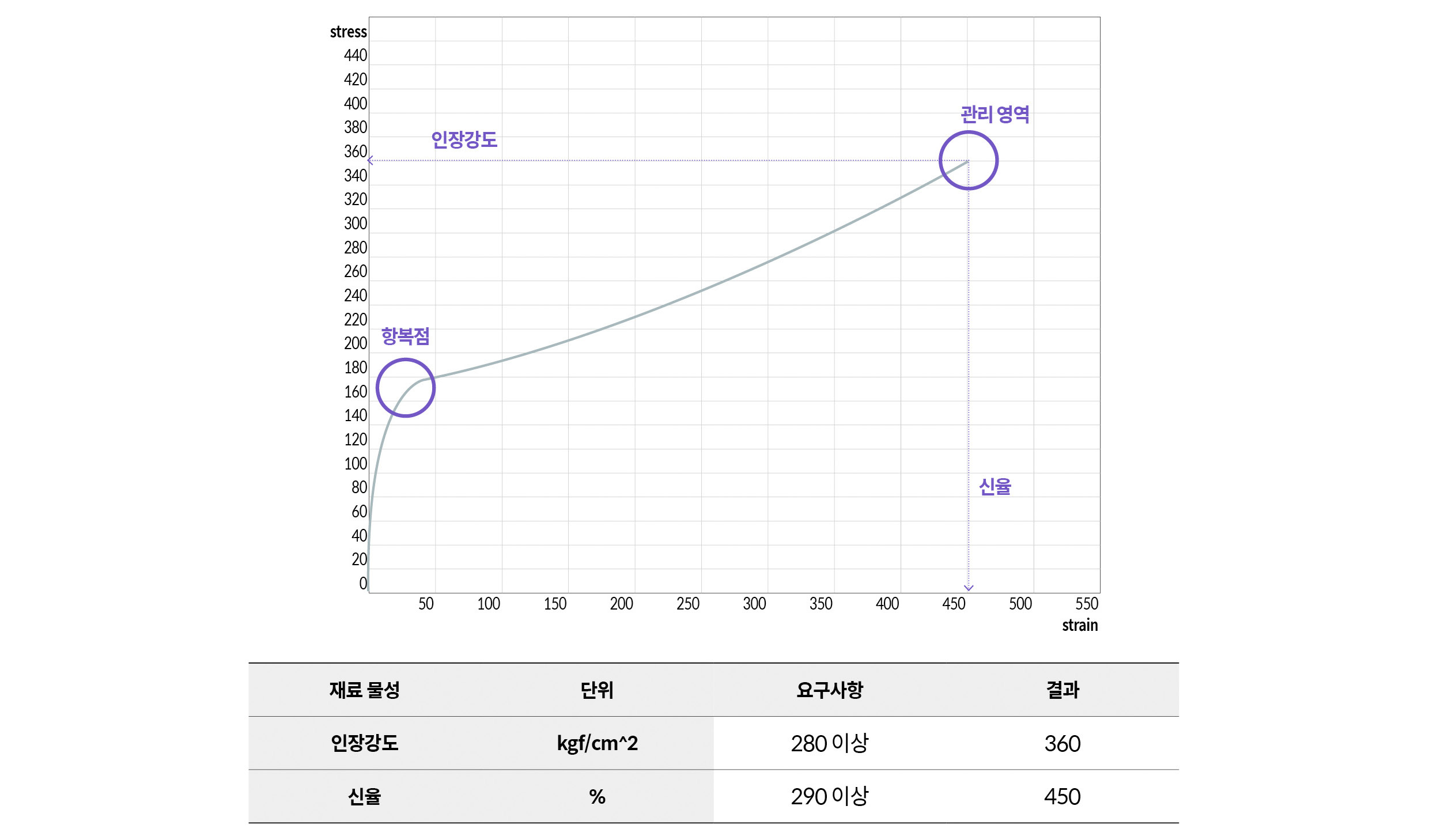 시퀀스 데이터