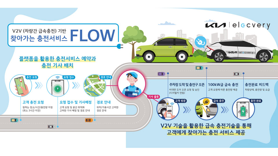 기아-티비유, ‘찾아가는 충전 서비스’ 시범 운영-main