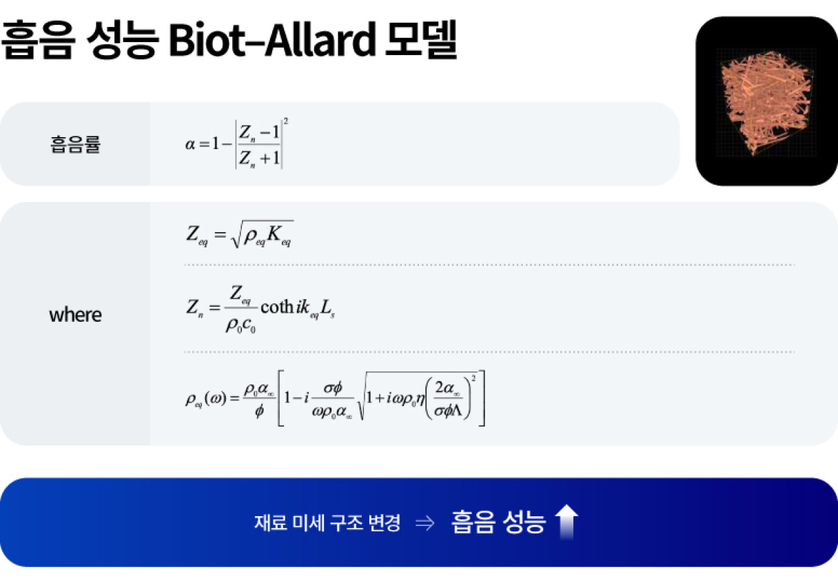 흡음 성능 Biot-Allard 모델