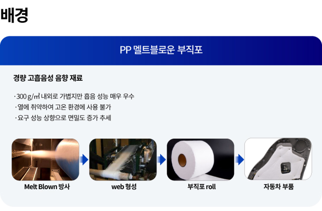 PP 멜트블로운 부직포 특징과 제조 방법