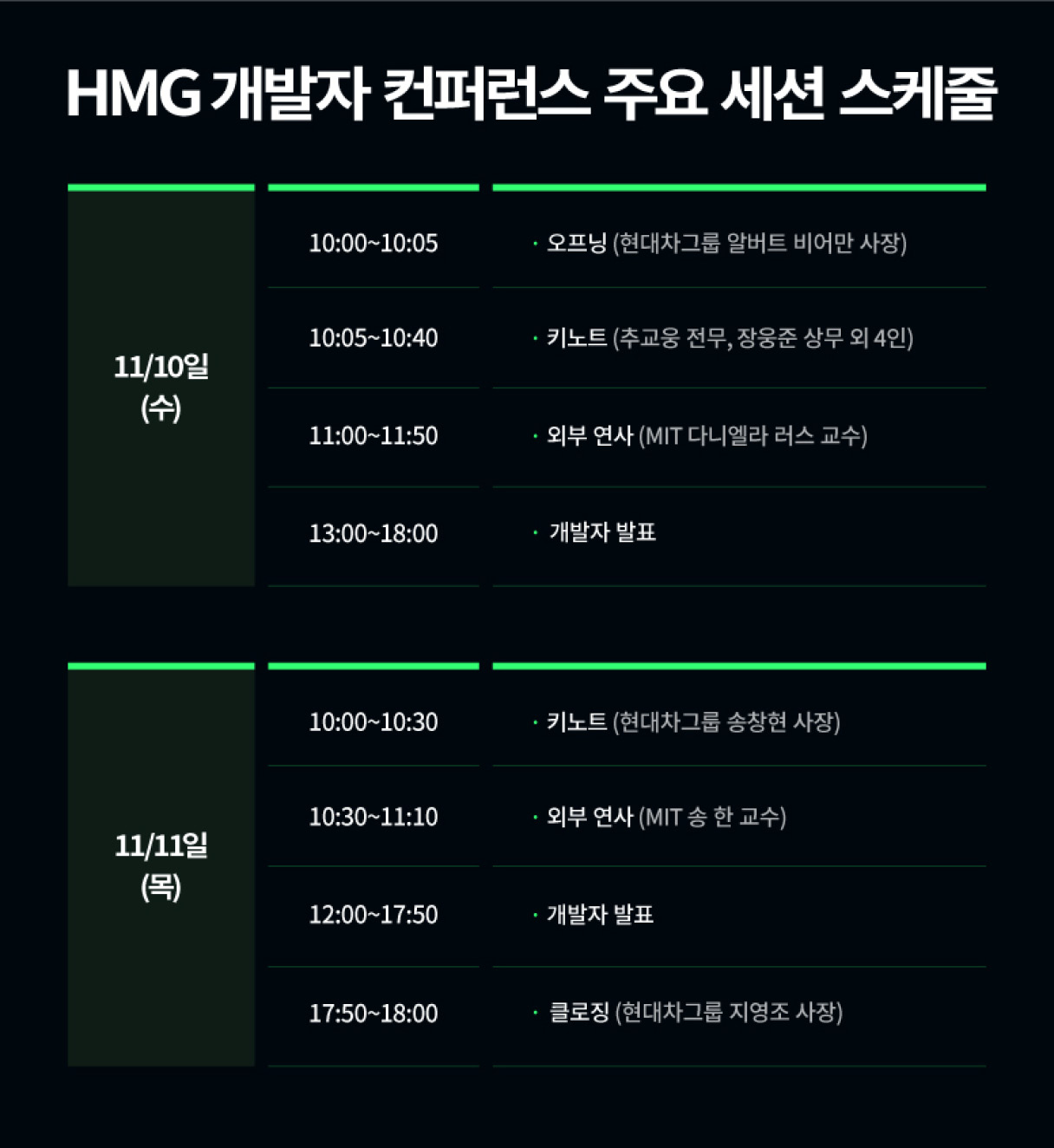 2021 HMG 개발자 컨퍼런스 주요 세션 스케줄을 설명하는 표