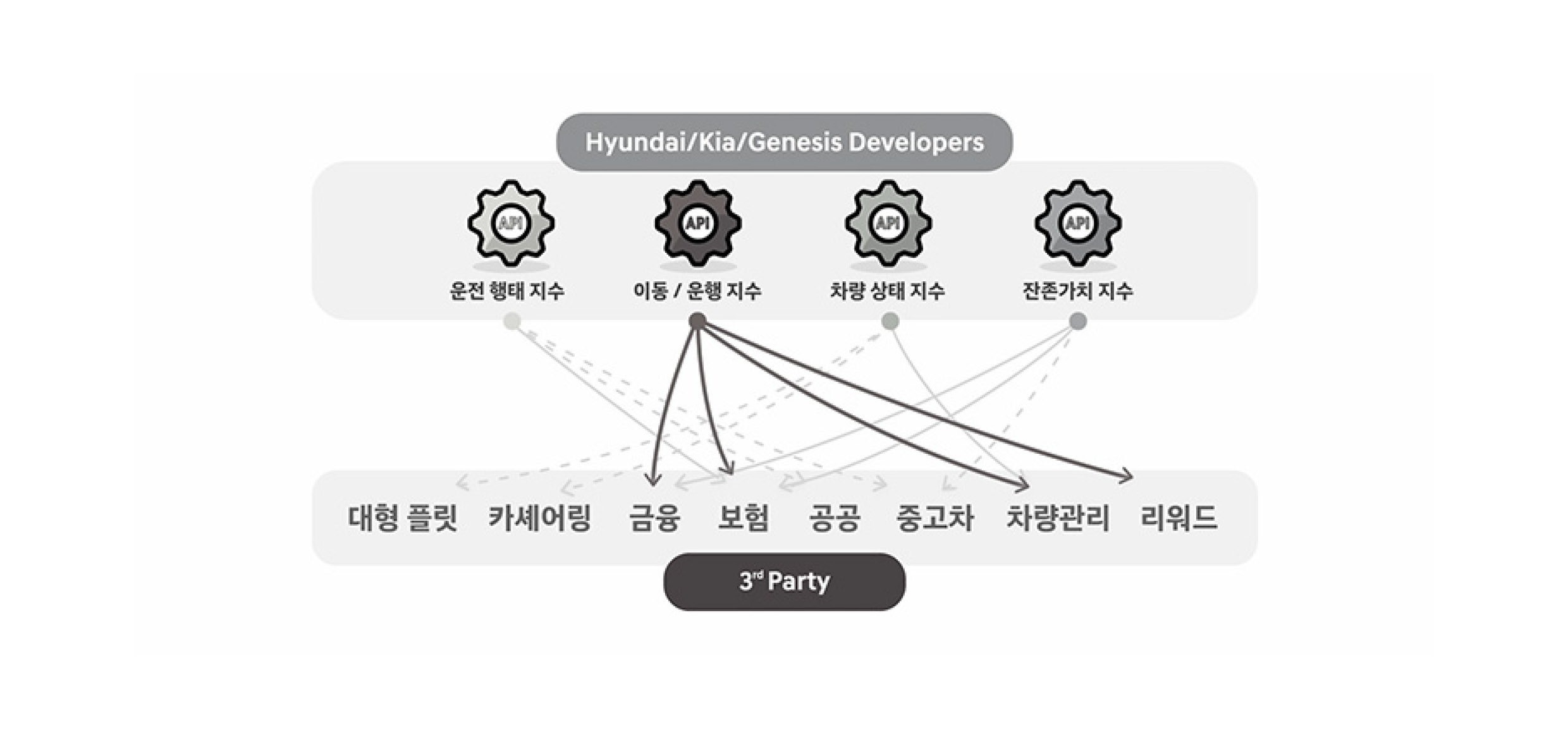 현대차그룹의 데이터 인텔리전스