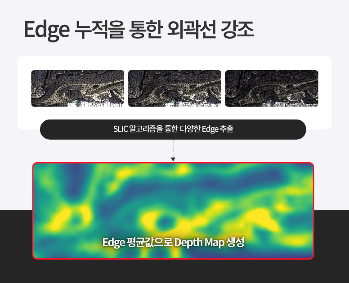 Depth map을 생성하는 프로세스 인포그래픽