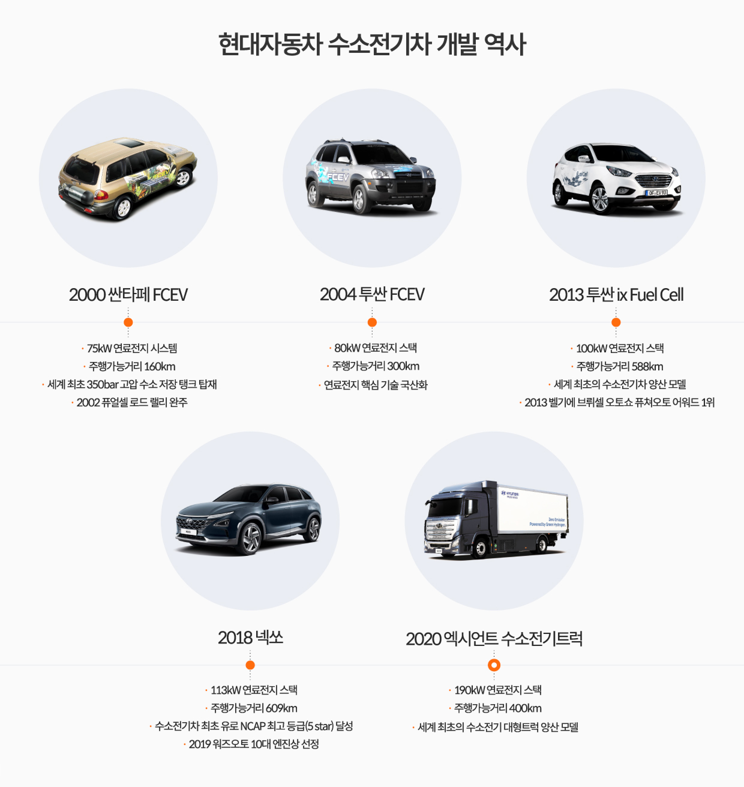 수소에너지 대중화의 핵심 기술 현대자동차그룹의 차세대 연료전지 시스템 수소에너지 대중화의 핵심 기술 현대자동차그룹의 차세대 연료전지 시스템