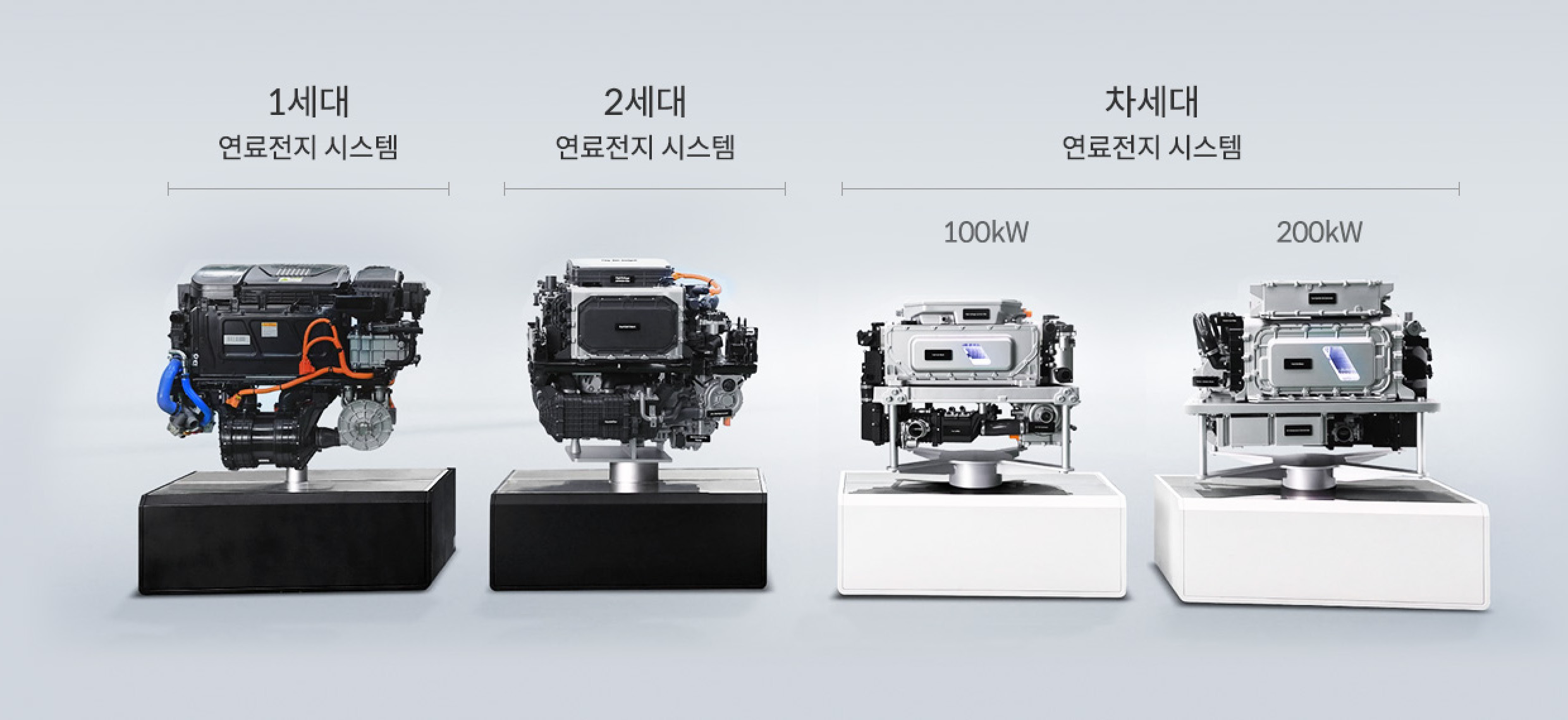 과거부터 현재까지의 현대차그룹 연료전지 시스템