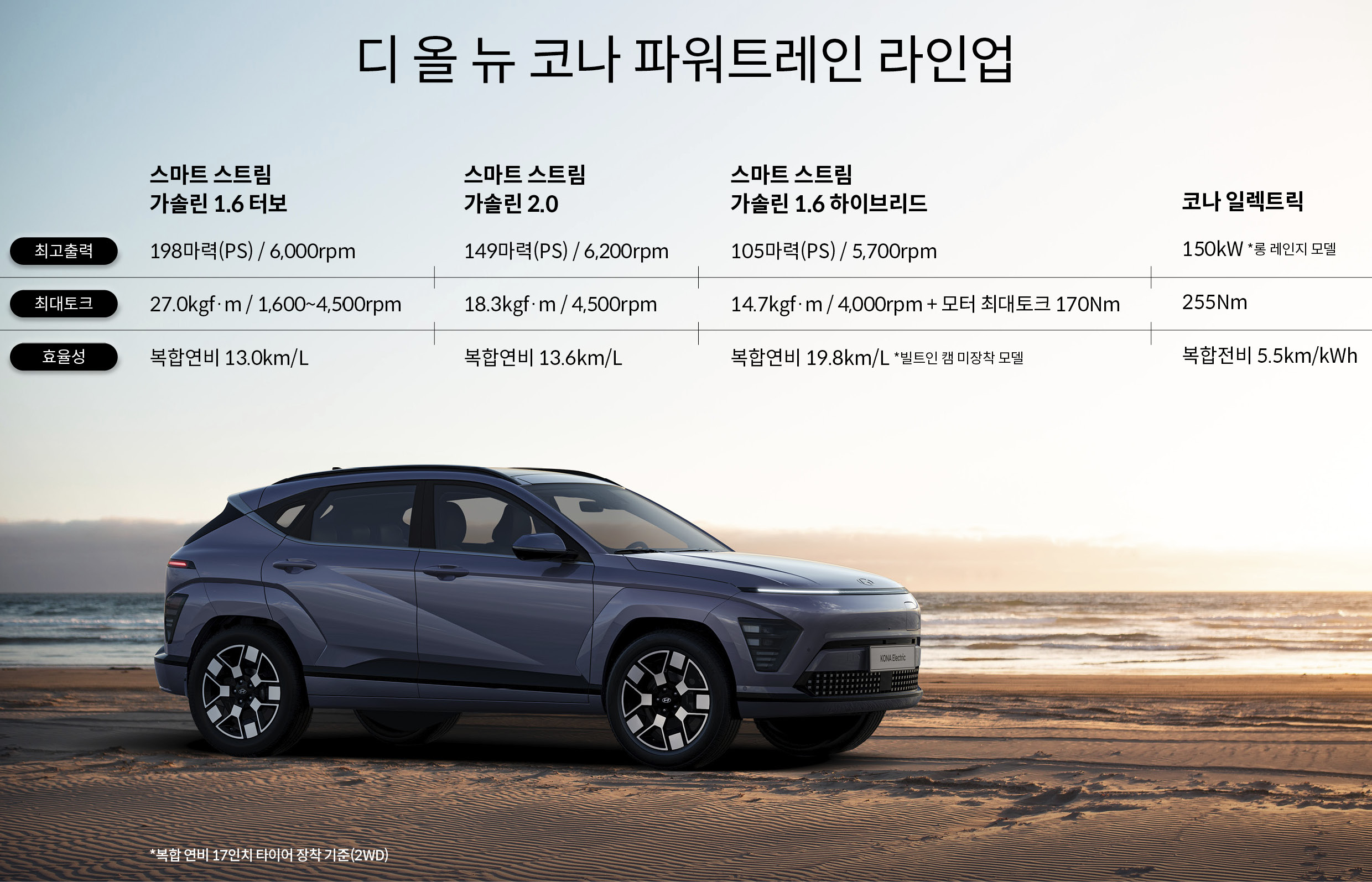 코나 파워트레인 라인업