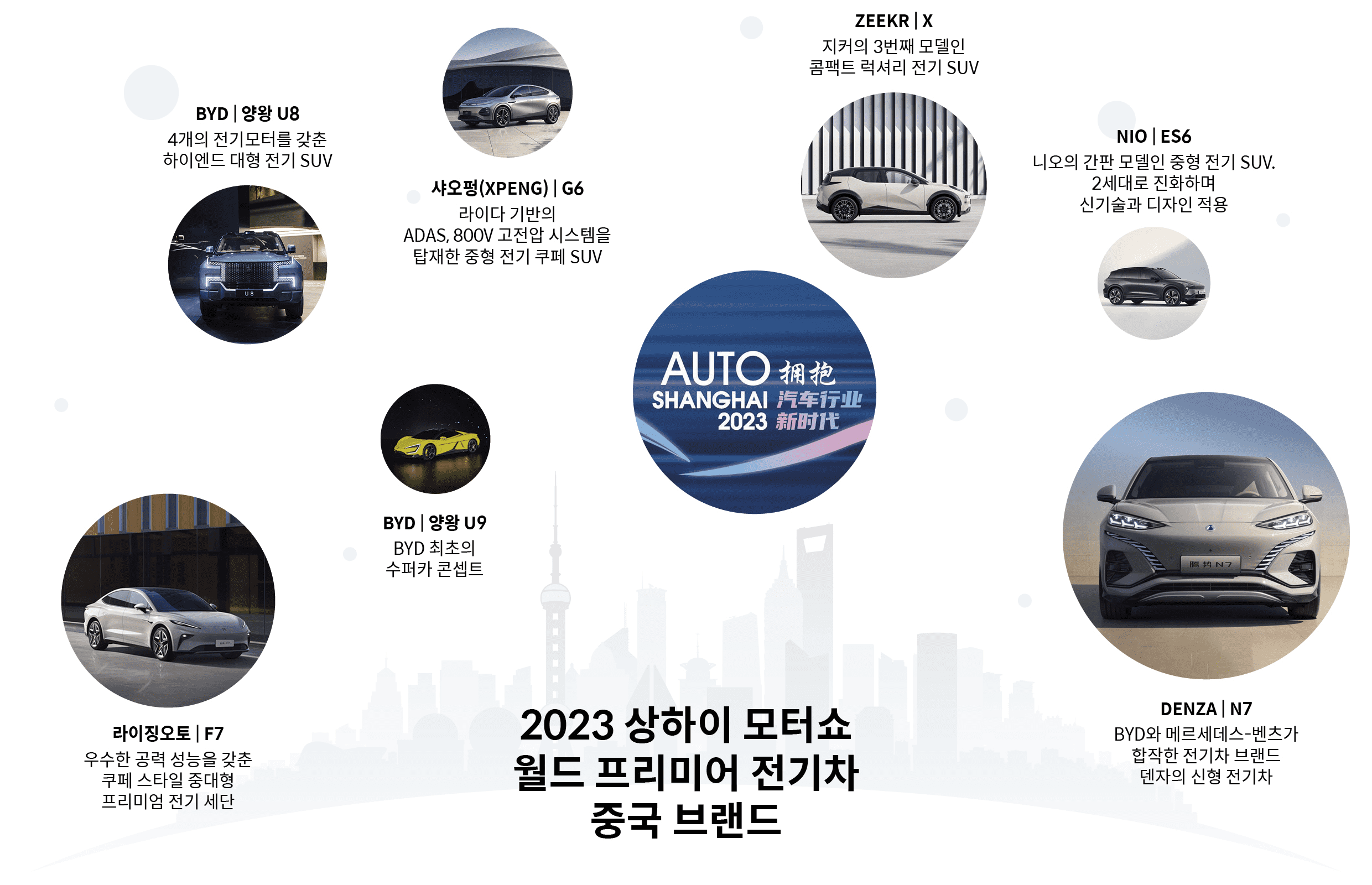 2023 상하이모터쇼에서 세계 최초로 공개된 중국 자동차 브랜드의 주요 신차를 소개하는 표