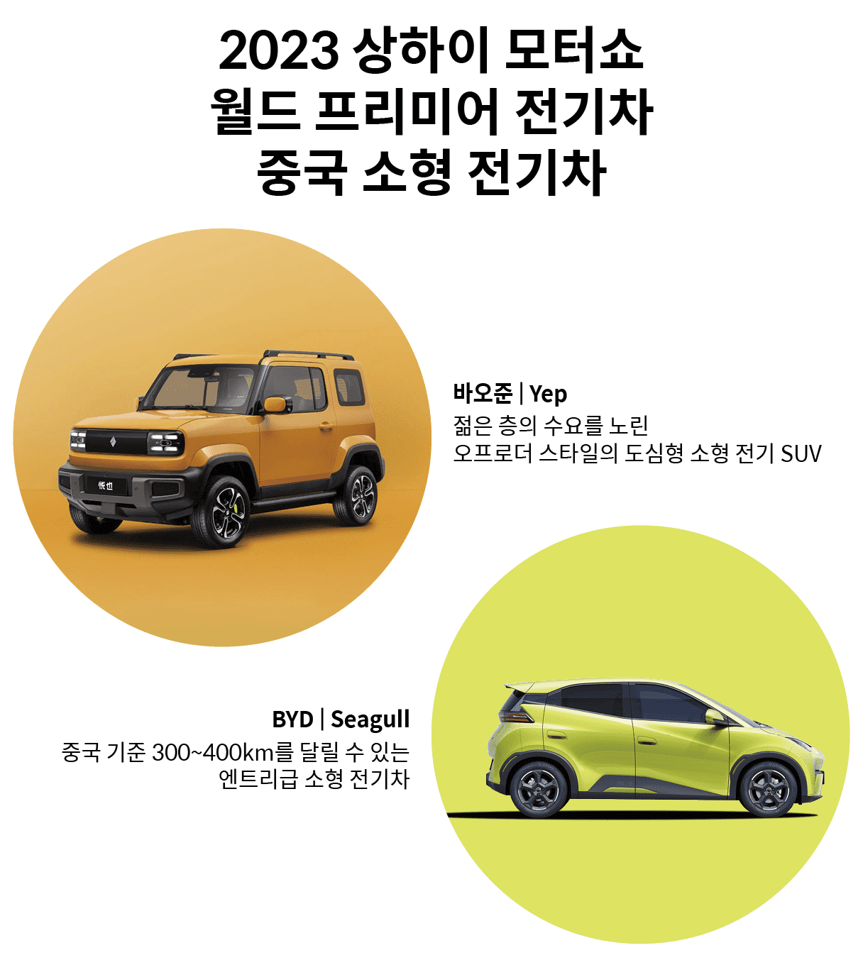 2023 상하이모터쇼에서 세계 최초로 공개된 중국 소형 전기차를 보여주는 표