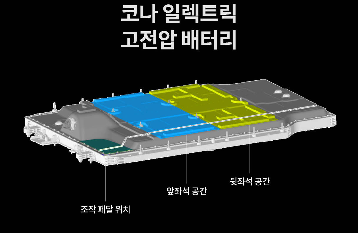 현대자동차 디 올 뉴 코나 일렉트릭의 고전압 배터리를 설명하는 표