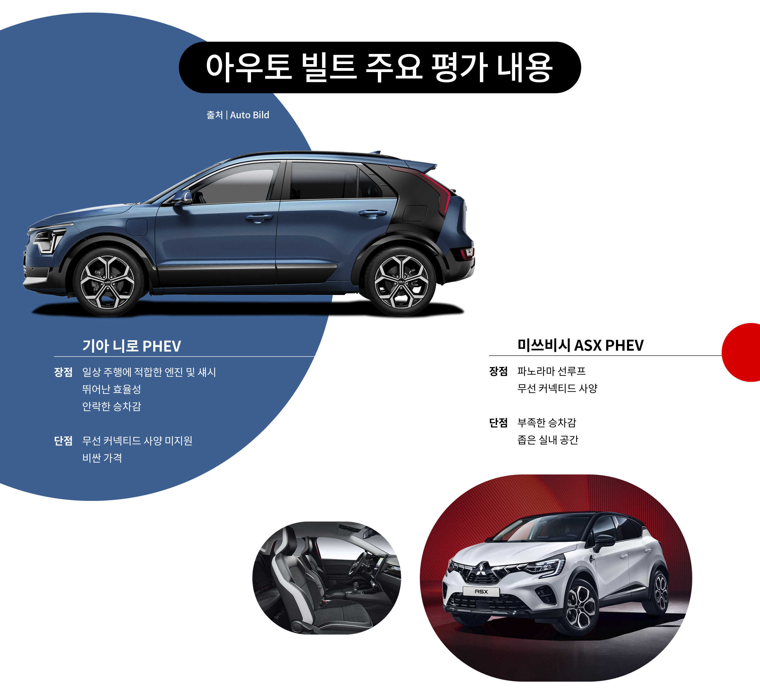 기아 니로의 평가 내용