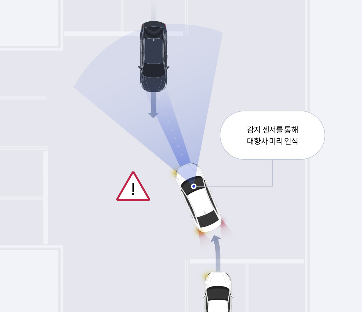 전방 감지 센서로 차량을 인식하는 모습을 설명하는 인포그래픽