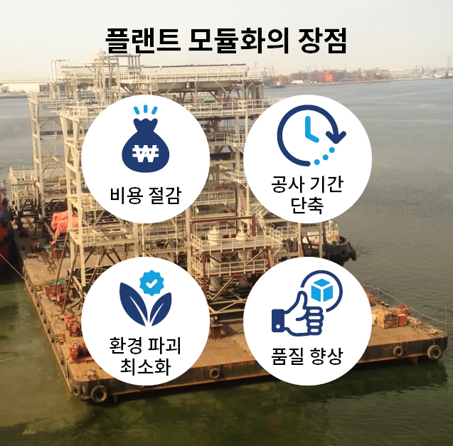 플랜트 모듈화의 장점을 4가지로 표현한 인포그래픽 이미지.