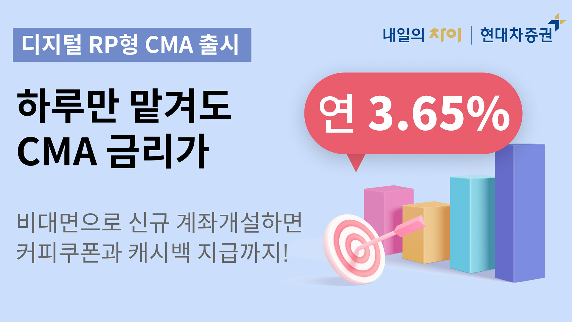 현대차증권, 세전 연 3.65% 디지털 CMA 계좌 개설 이벤트 실시