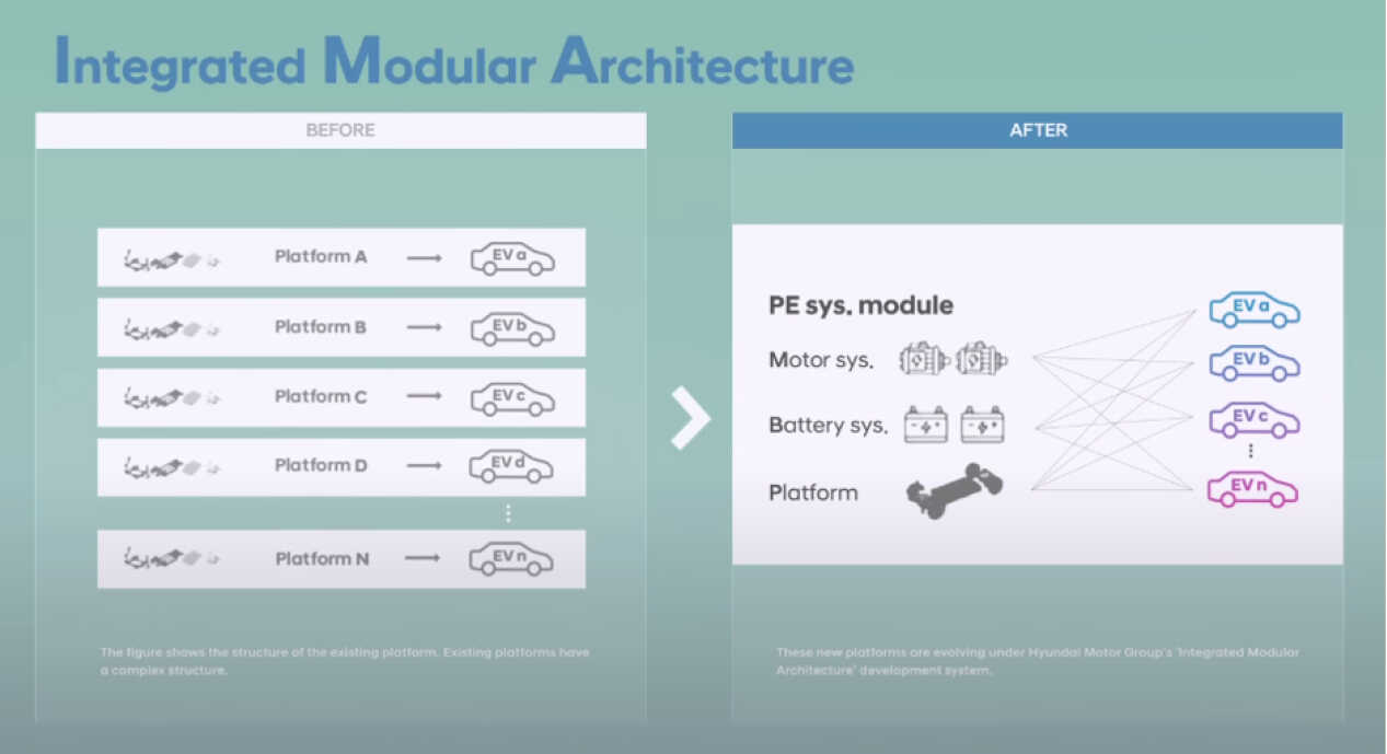 현대차그룹의 통합 모듈러 아키텍처
