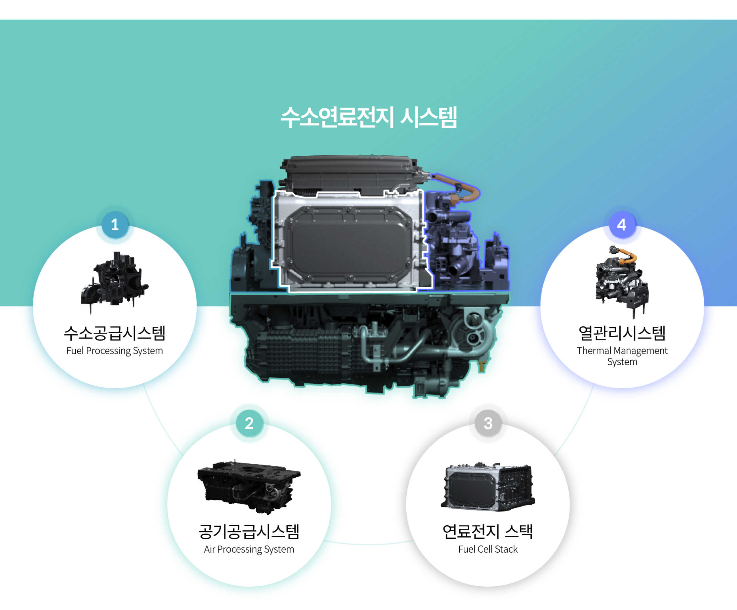 친환경 수소 사회에 앞장서는 현대차그룹 수소연료전지 시스템 개발자 이야기 친환경 수소 사회에 앞장서는 현대차그룹 수소연료전지 시스템 개발자 이야기