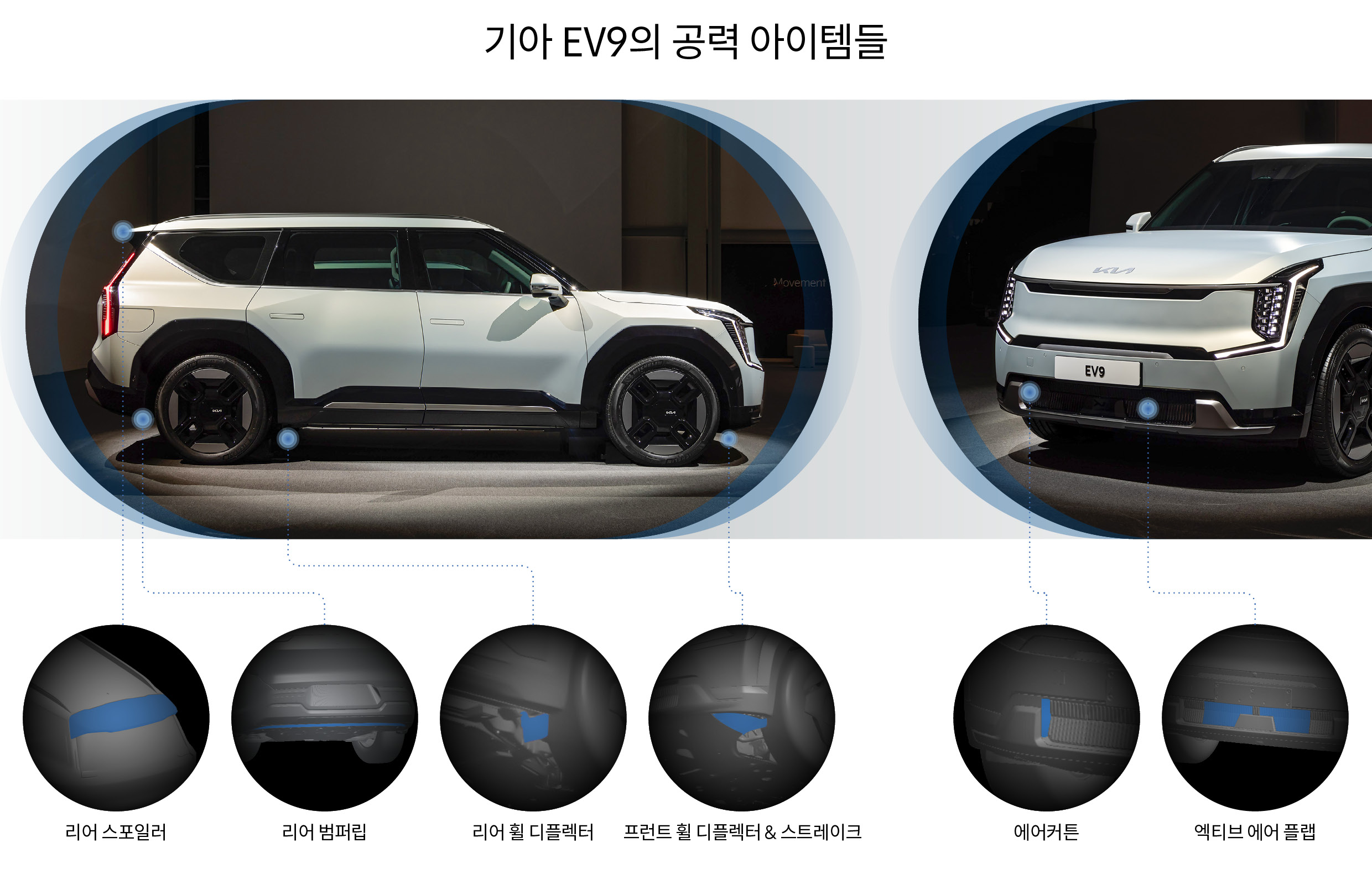 기아 EV9의 공력 아이템들