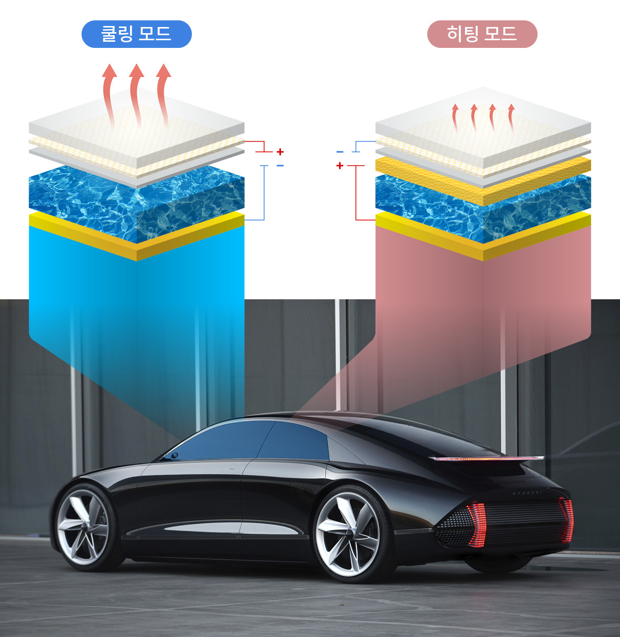 신 기술이 가져올 수 있는 효과를 보여주는 인포그래픽