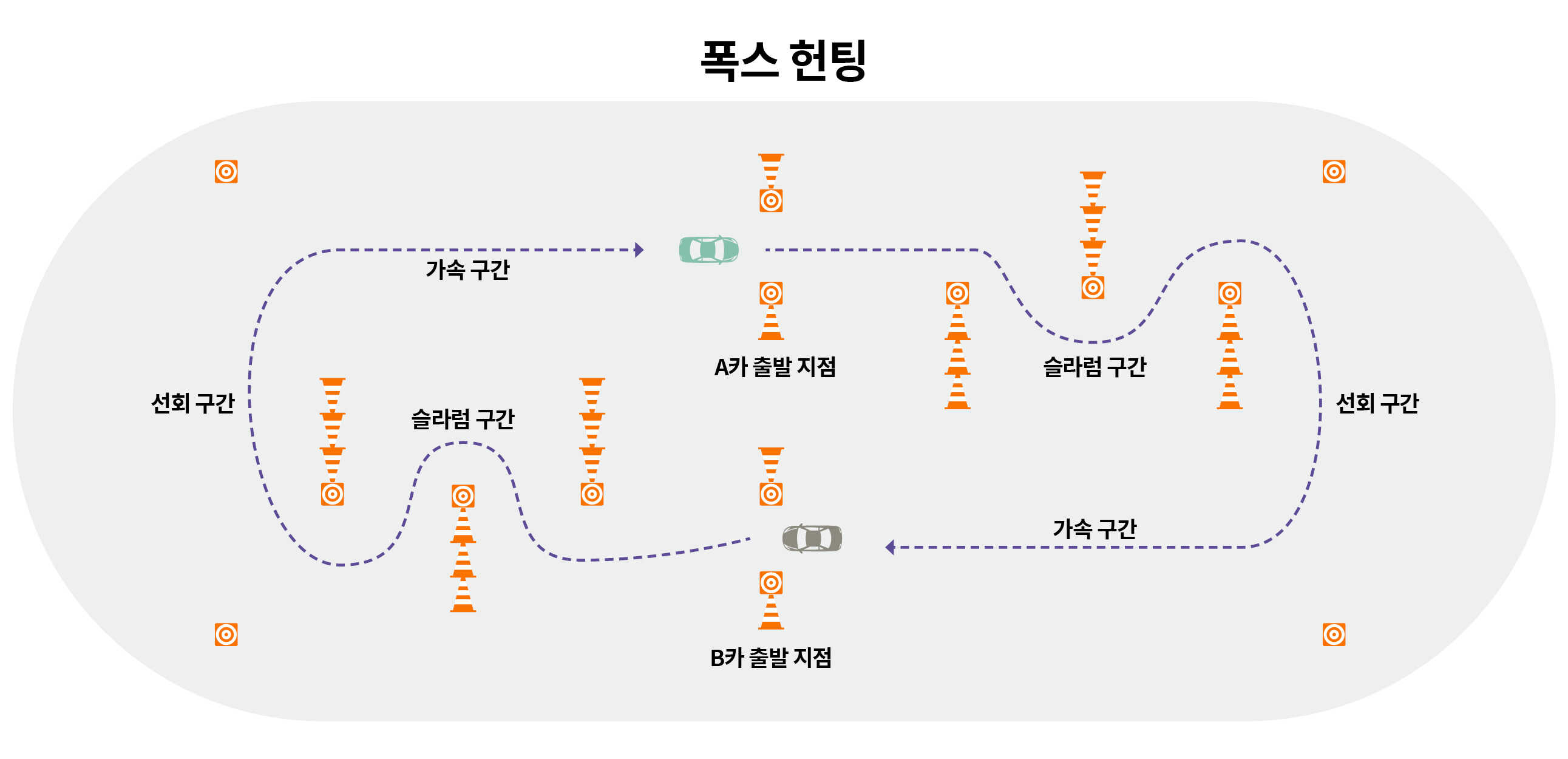 폭스 헌팅 코스 개요