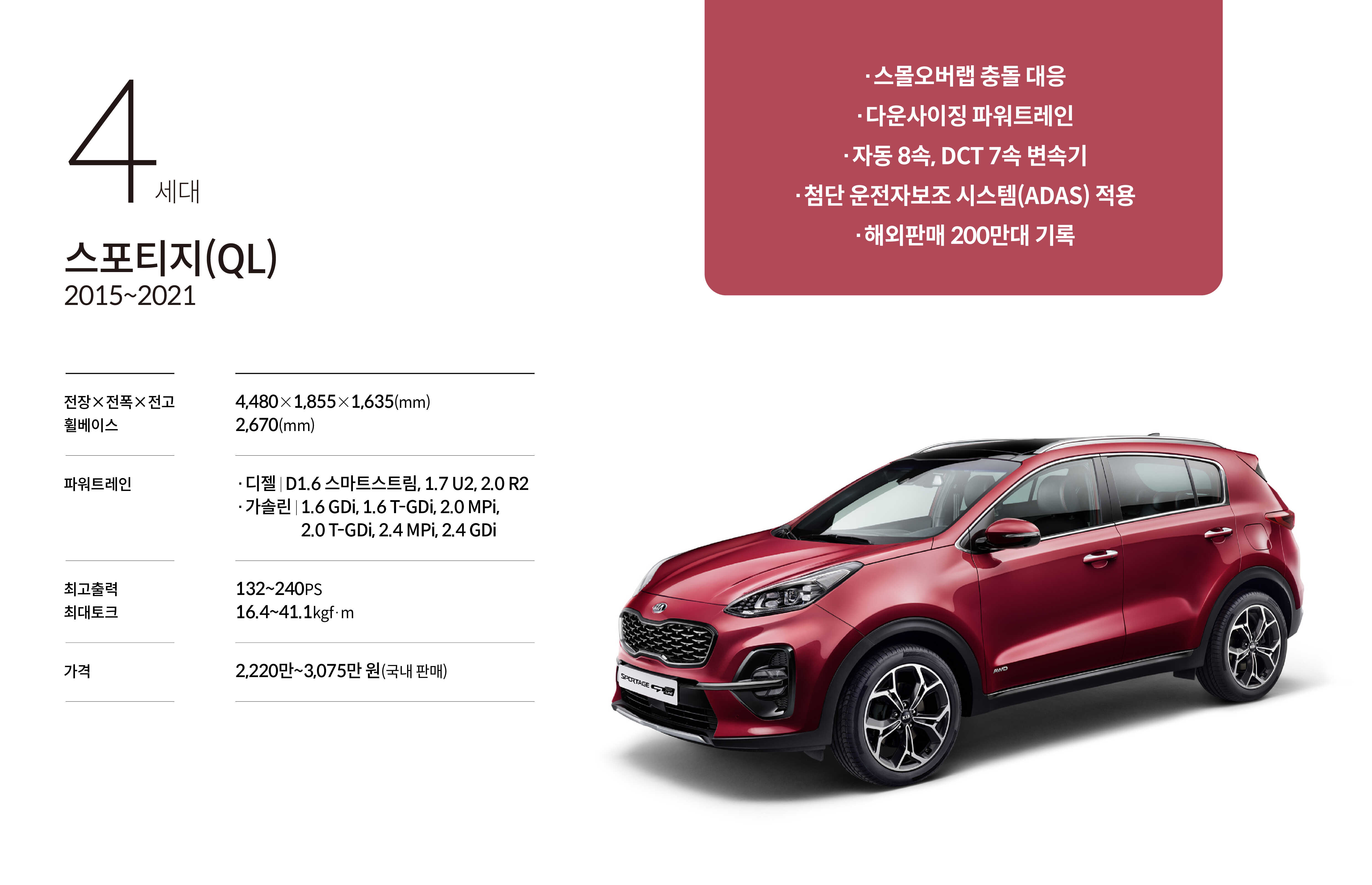 4세대 스포티지의 특징