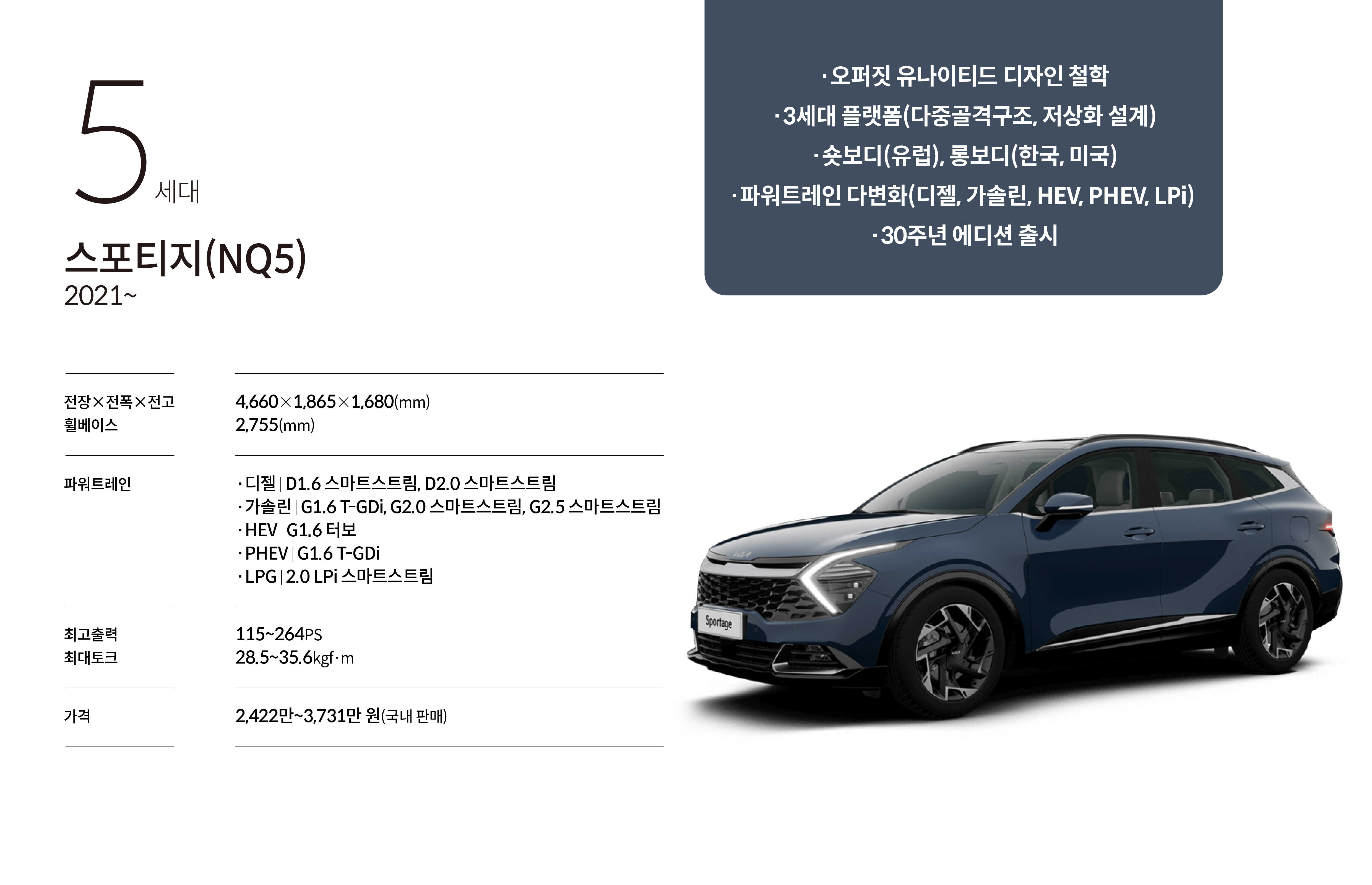 5세대 스포티지의 특징