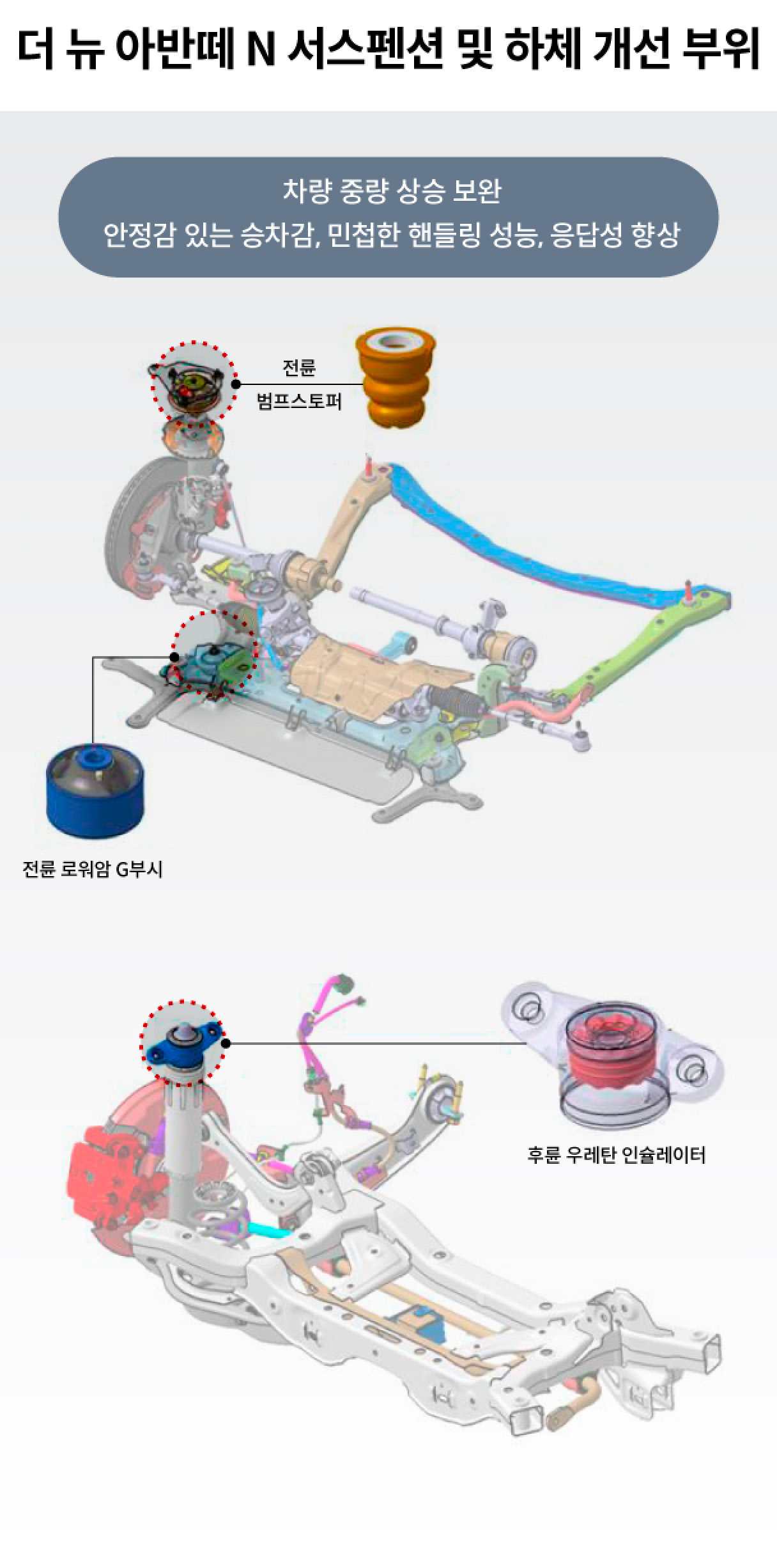 더 뉴 아반떼 N의 하체 개선 부위