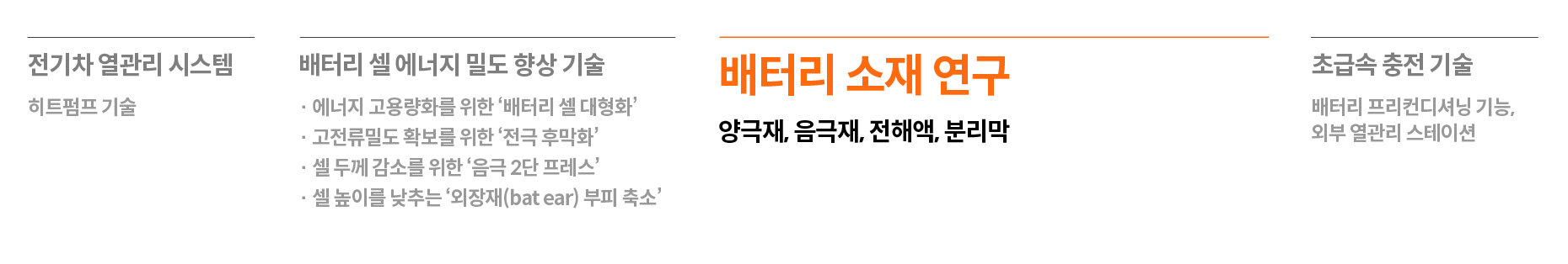 전기차 배터리 기술 목차