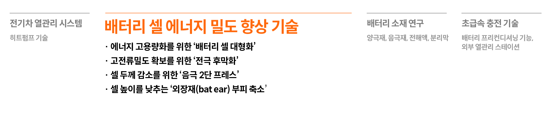 전기차 배터리 기술 목차