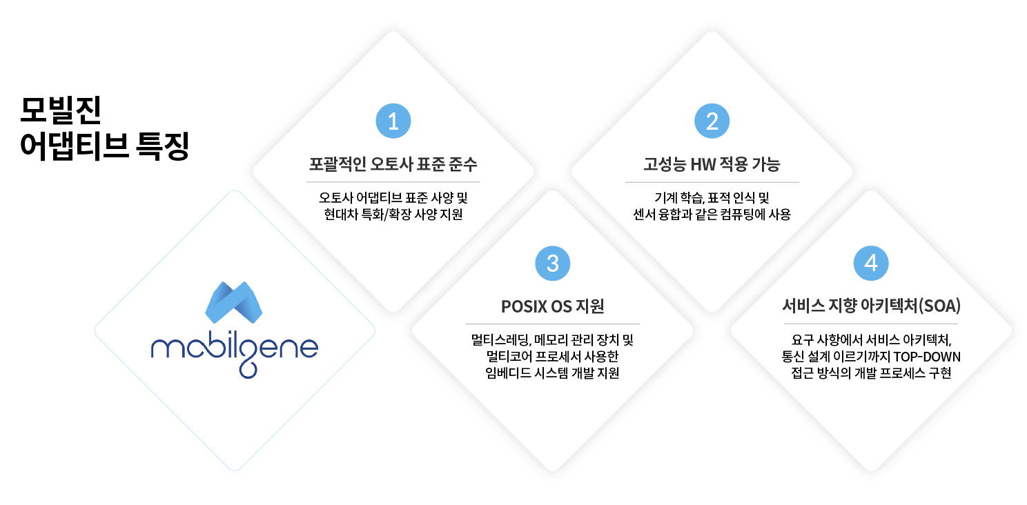 모빌진 어댑티브의 특징을 정리한 인포그래픽