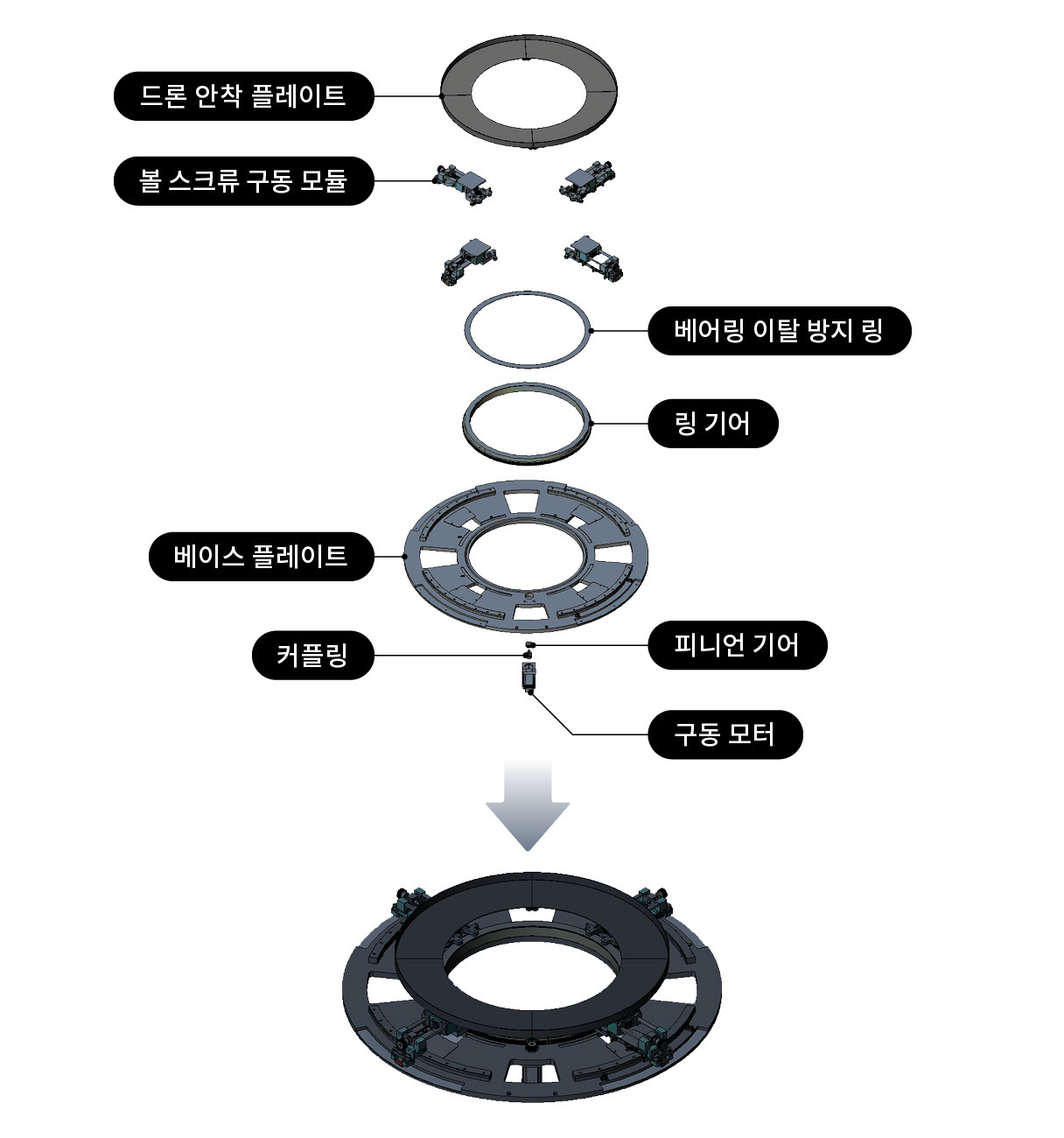 드론 도킹 시스템의 세부 구조를 정리한 인포그래픽