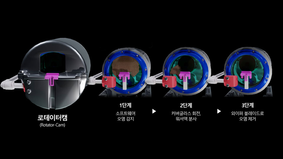현대자동차·기아, ‘돌려서 오염 제거한다’ 카메라 센서 클리닝 기술 ‘로테이터캠’ 공개-MAIN