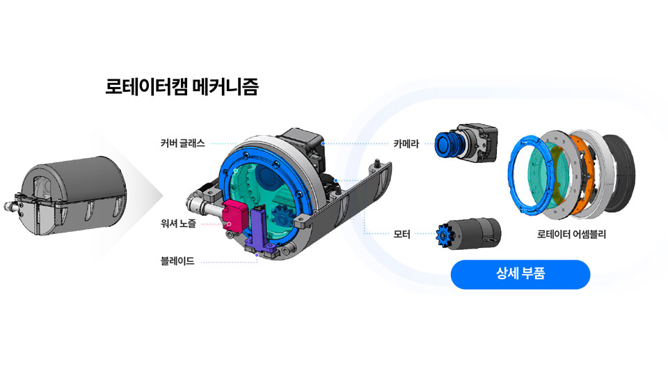 현대자동차·기아가 공개한 ‘로테이터캠’ 기술 메커니즘