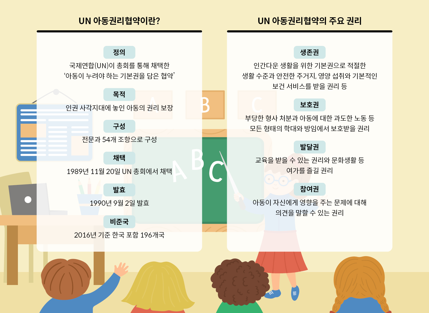 UN 아동권리협약에 관한 안내와 주요 권리 설명