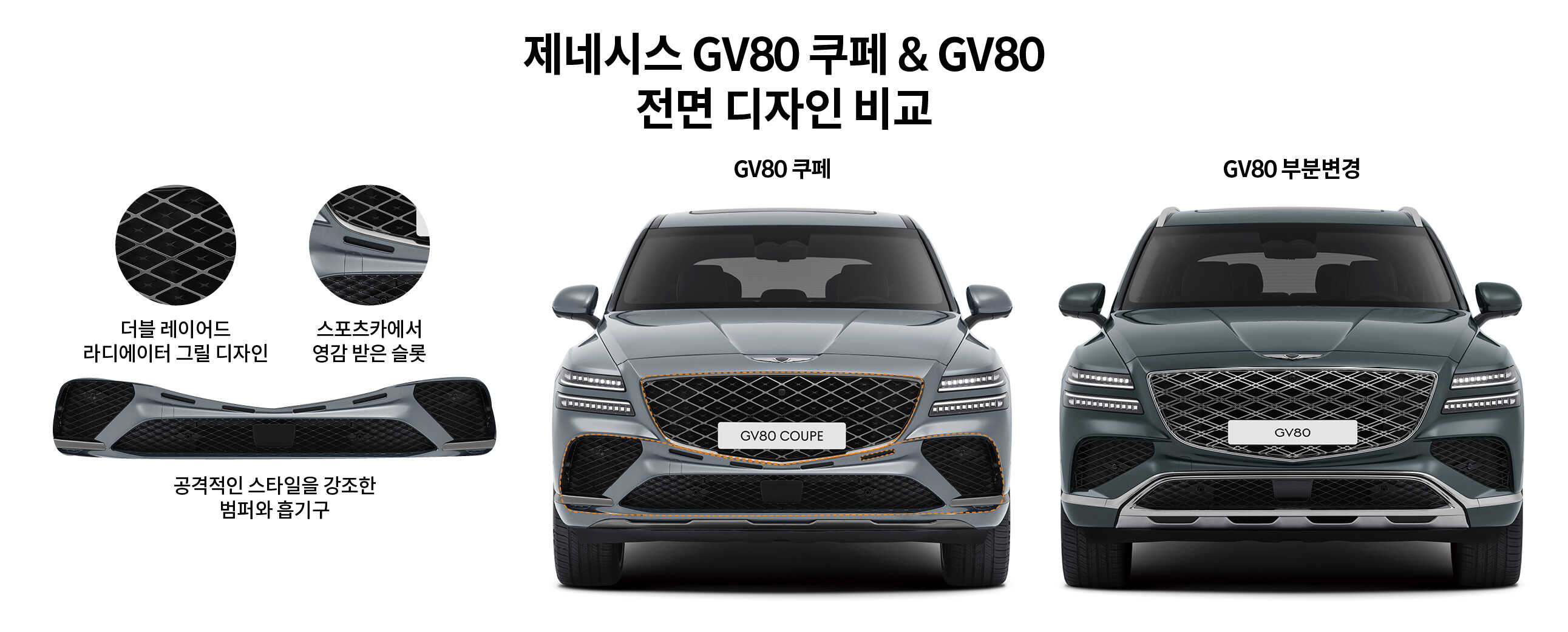 제네시스 GV80 및 GV80 쿠페의 전면 디자인 차이점을 설명하는 표