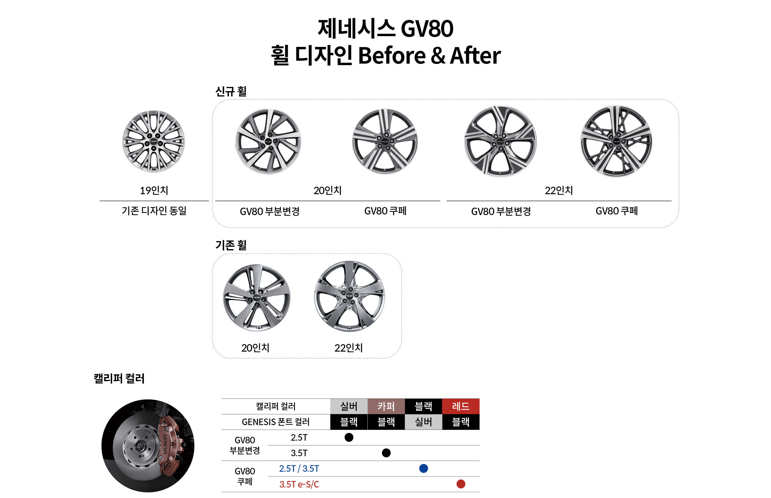 제네시스 GV80 및 GV80 쿠페의 휠 디자인을 설명하는 표